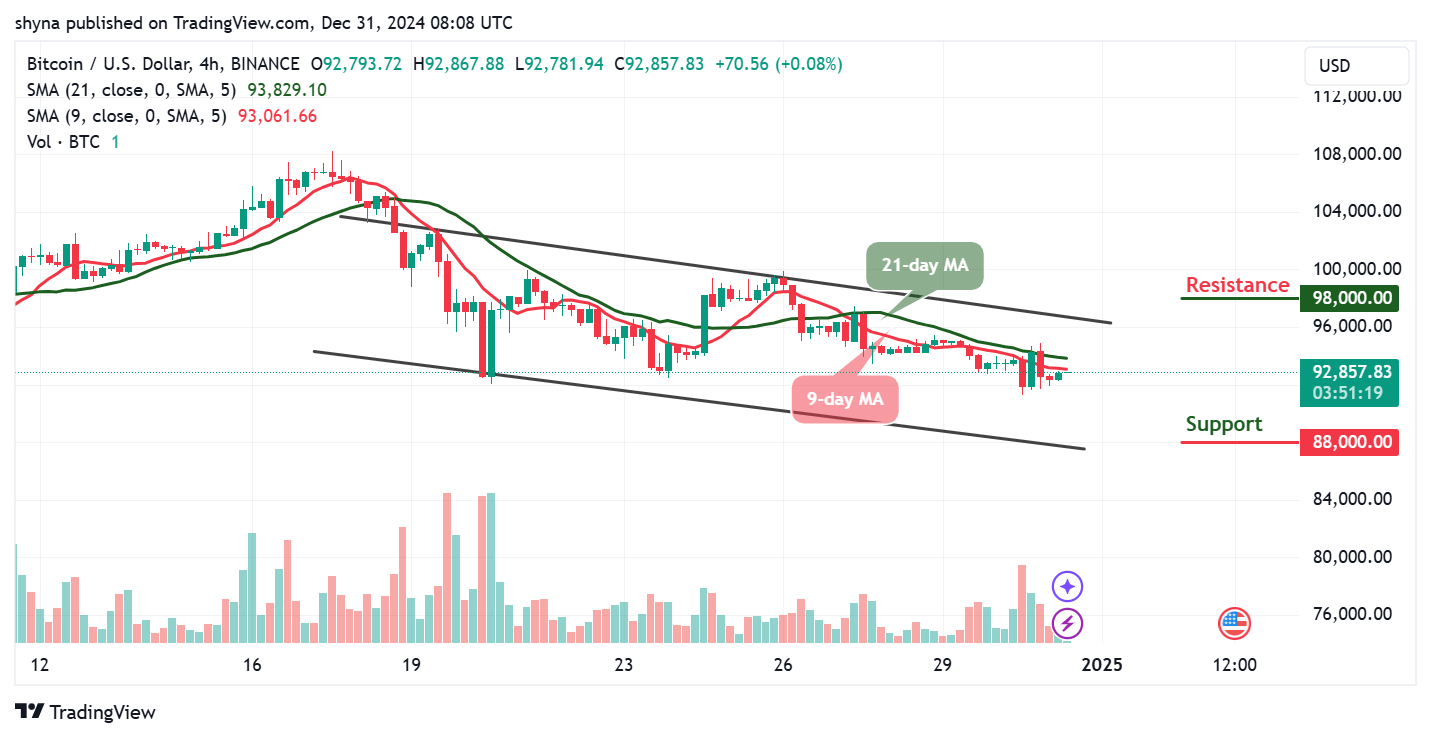 Bitcoin Price Prediction for Today, December 31 – BTC Technical Analysis