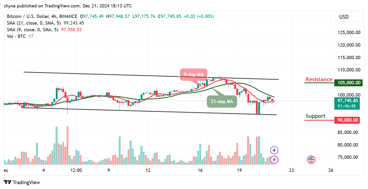 Bitcoin Price Prediction for Today, December 22 – BTC Technical Analysis