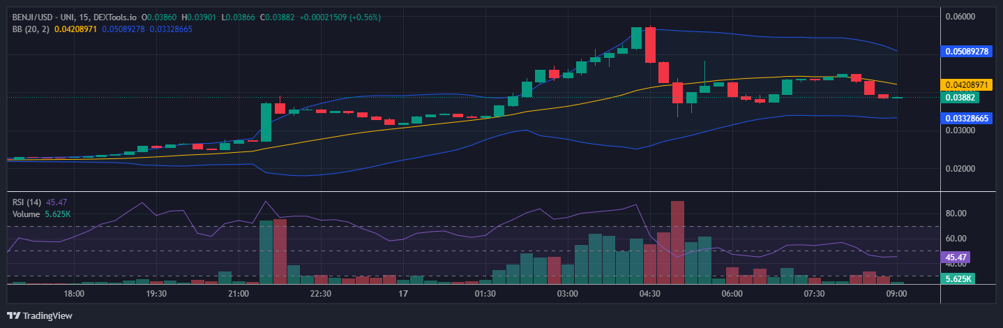 Basenji Price Prediction