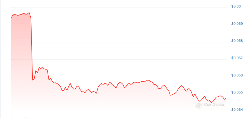 Black lemon ai price chart