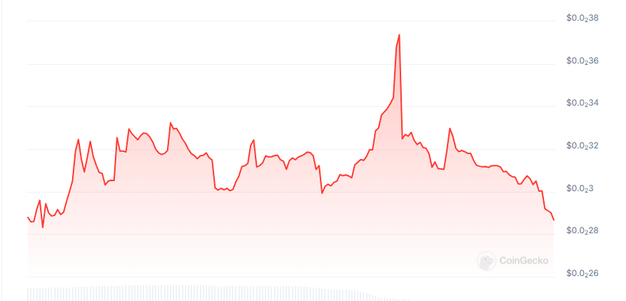 Bugscoin price chart