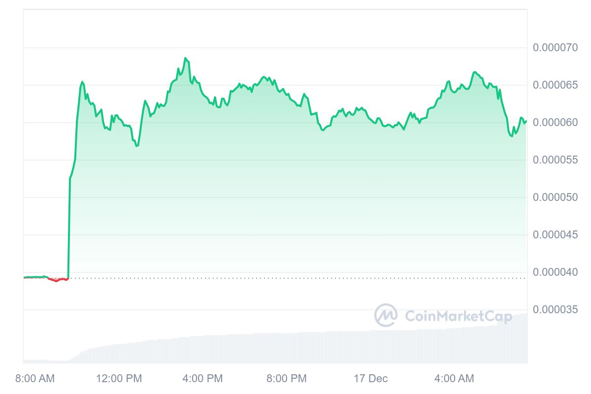 CAT Price Chart