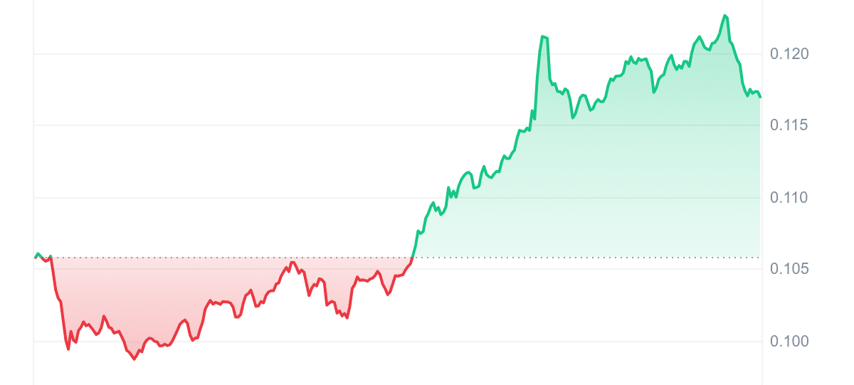 CHZ Price Chart