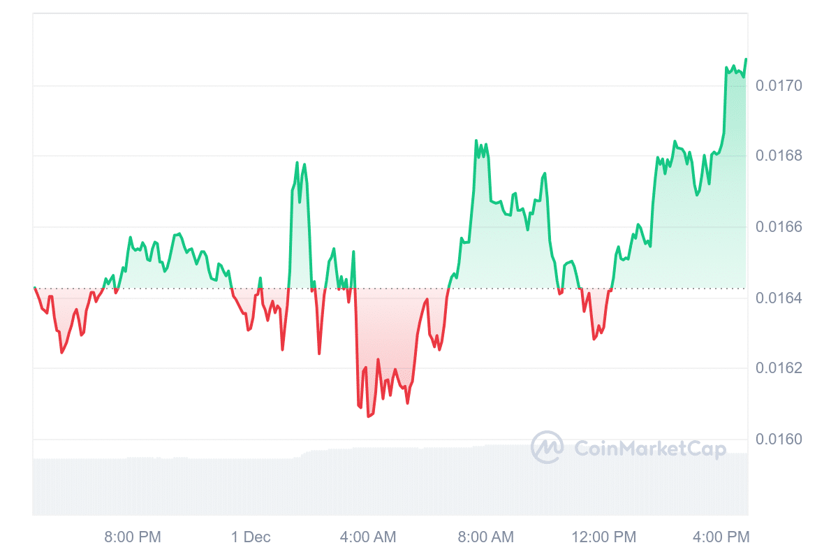 CKB PRICE CHART