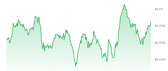 CKB Price Chart