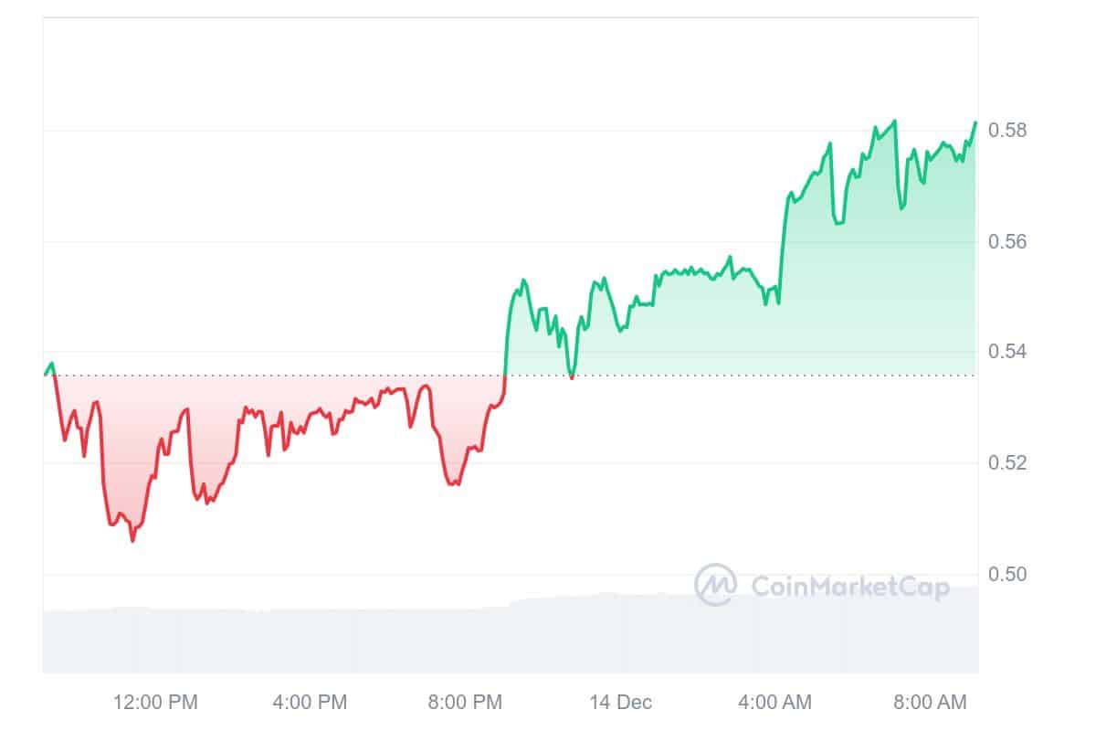 CPOOL Price Chart