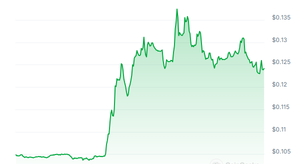 CXT Price Chart