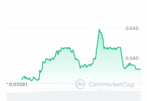 Cellula price chart