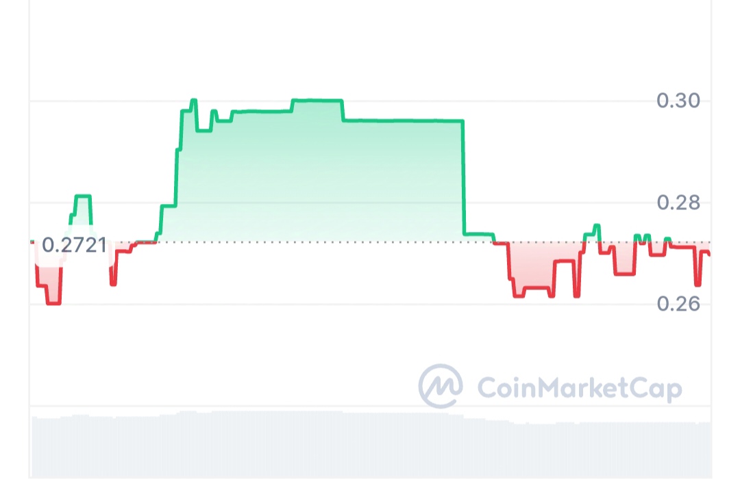 Coca price chart