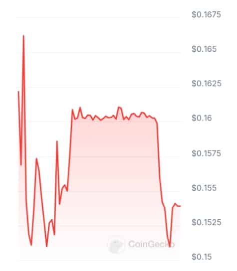 Coca price chart