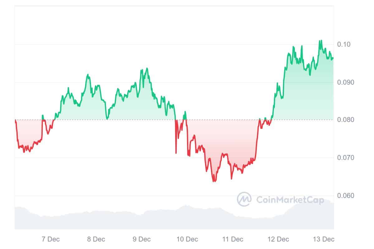 DEEP Price Chart