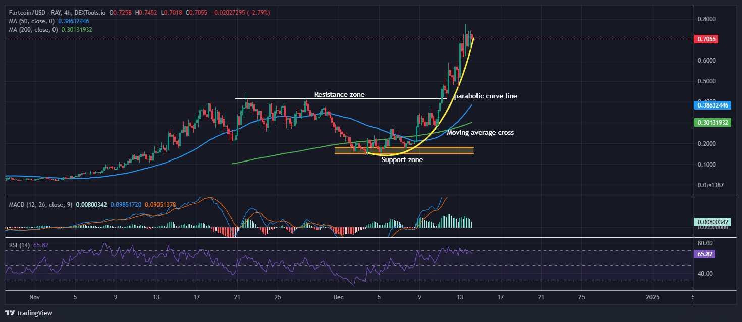 Farytcoin price