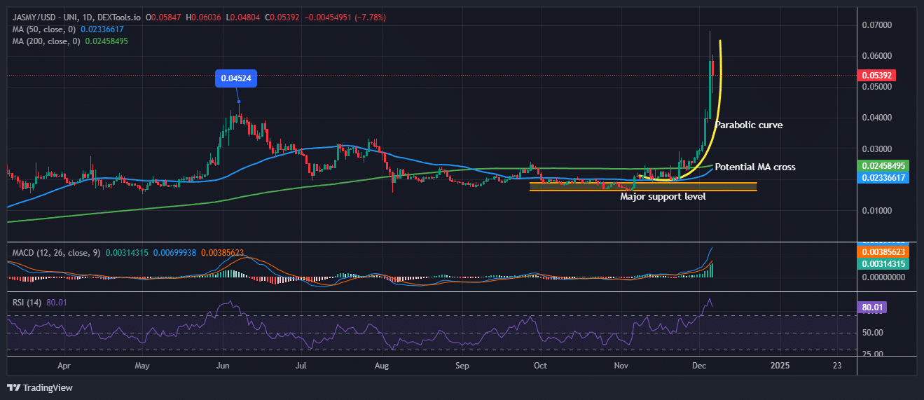 JasmyCoin price