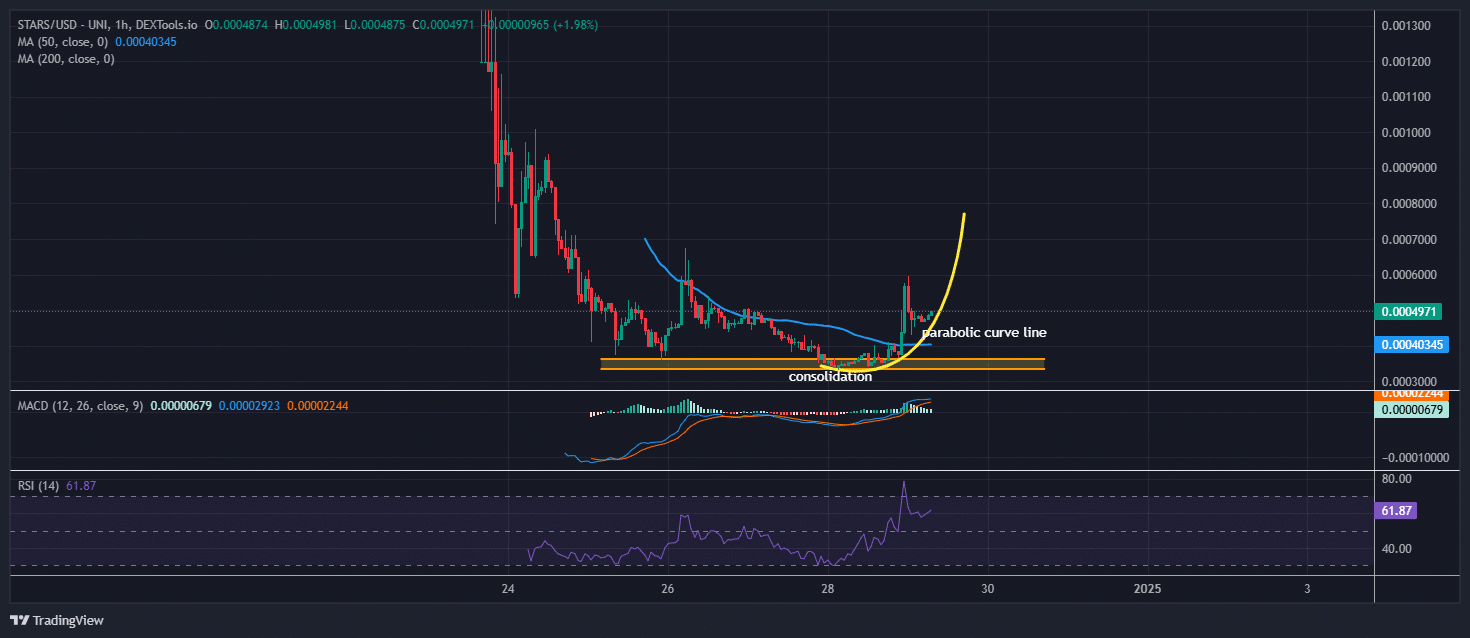 Crypto All-Stars Price