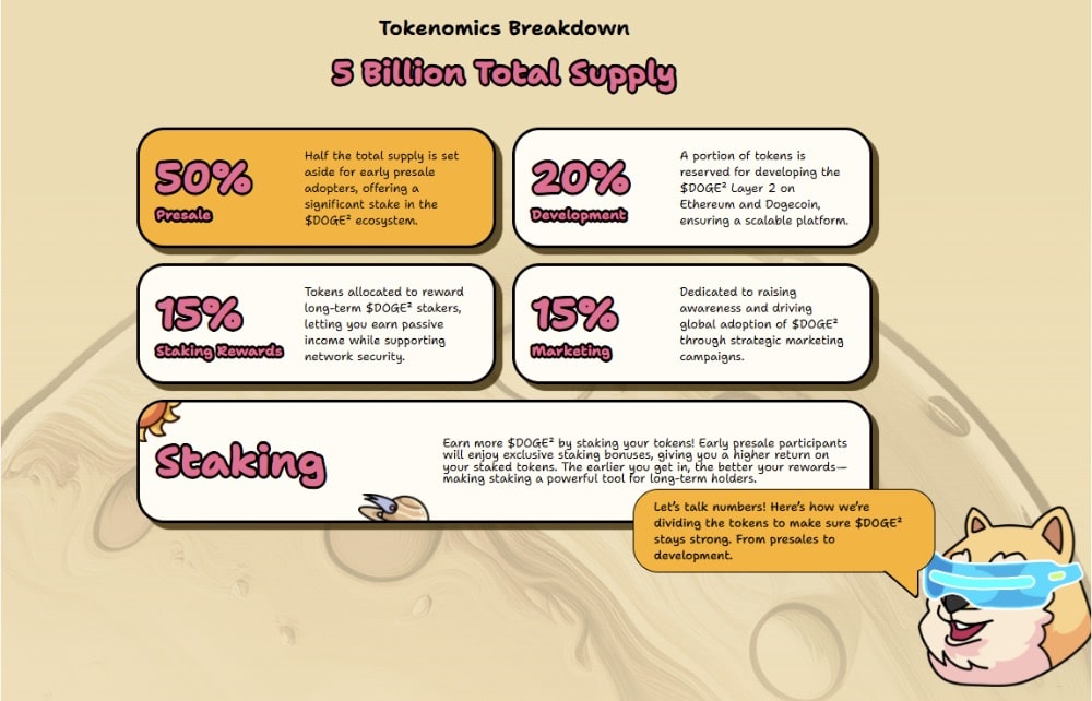 Doge² Tokenomics is Community-Centric