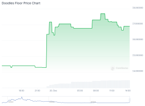 Doodles NFT Chart