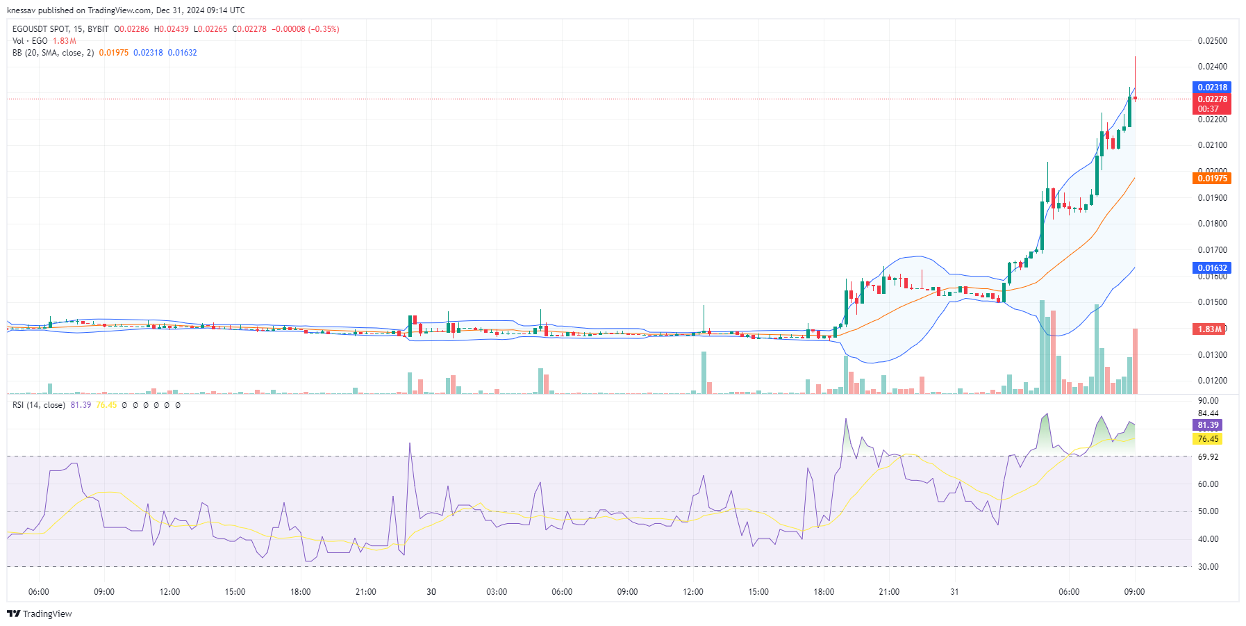 EGO Price Prediction