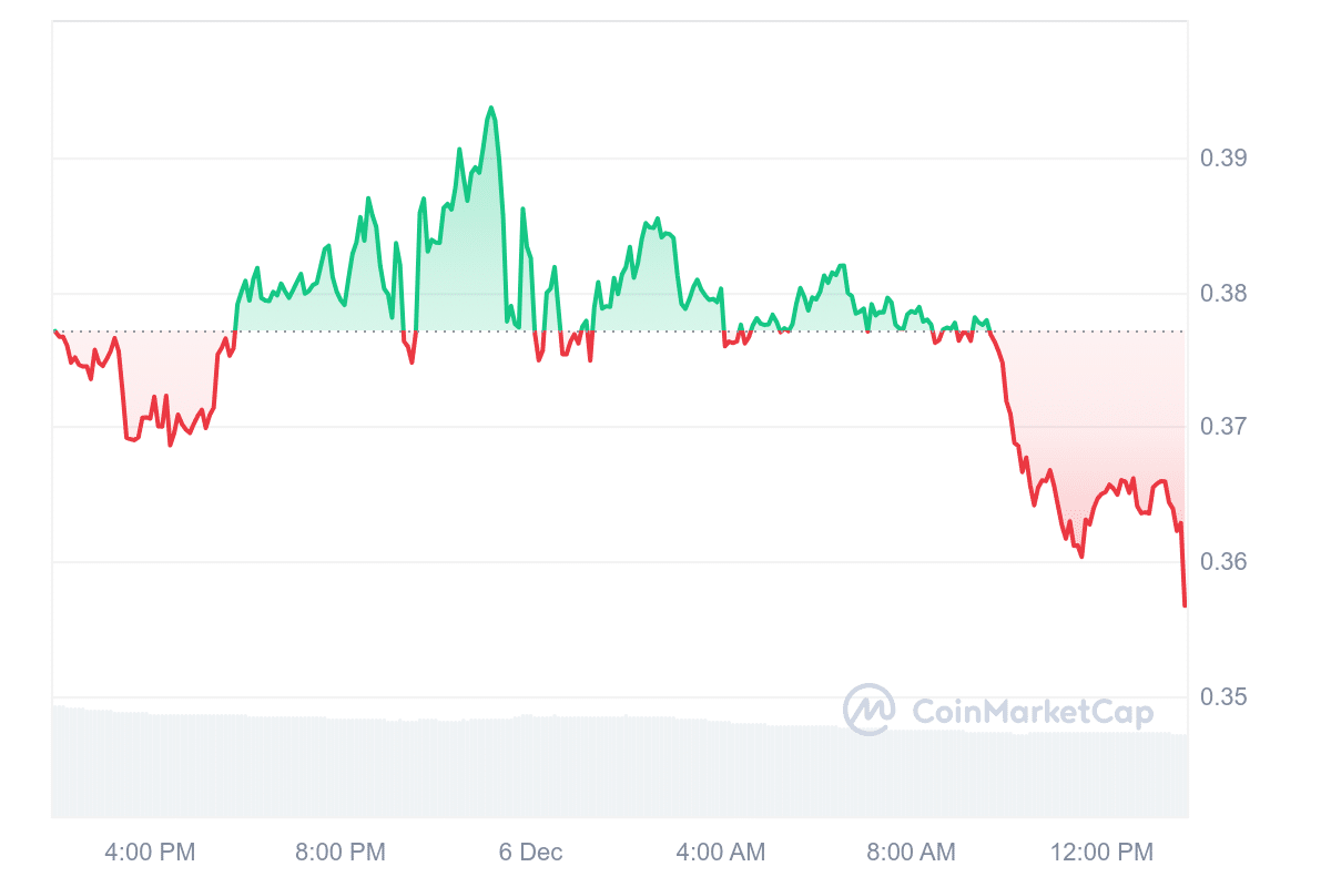 ENJ Price Chart