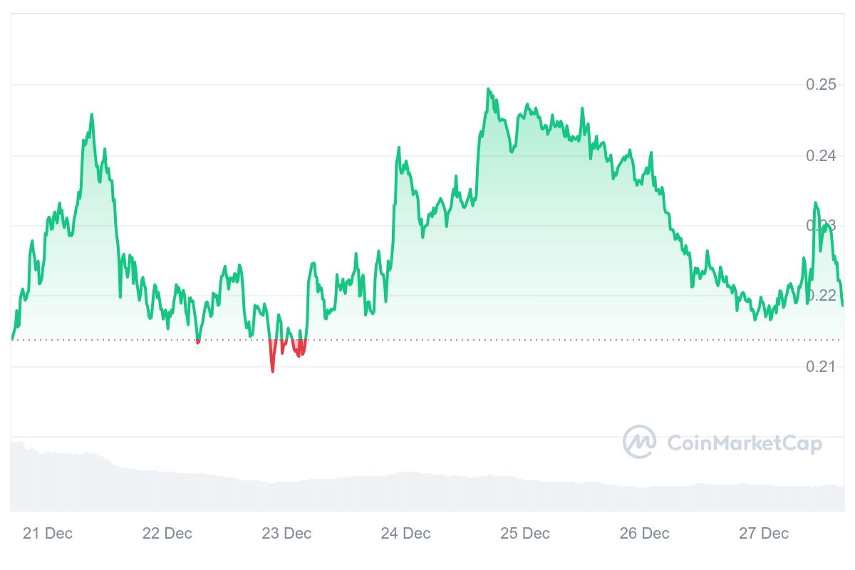 ENJ Price Chart