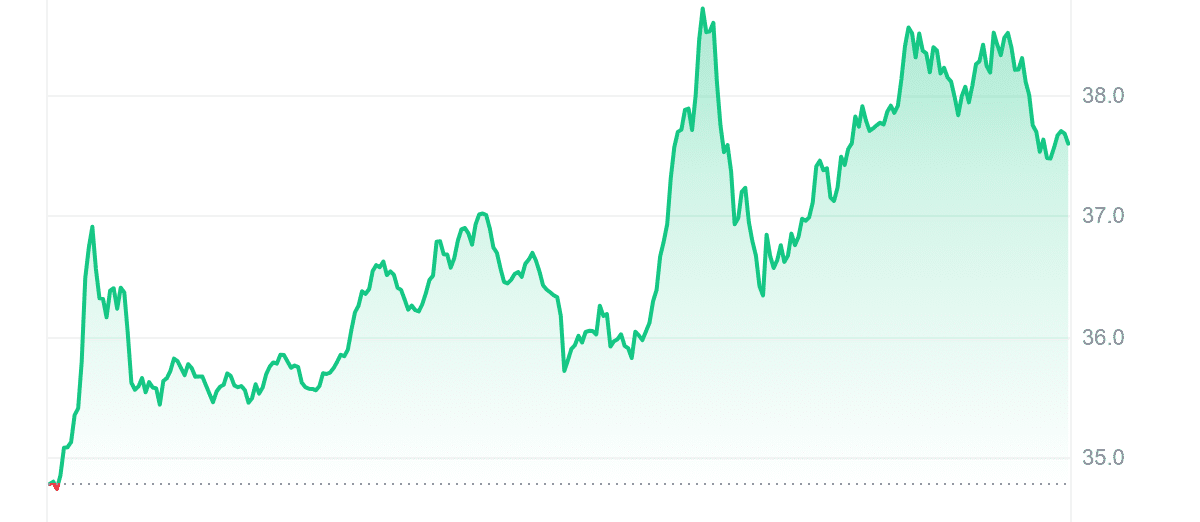 ETC Price Chart