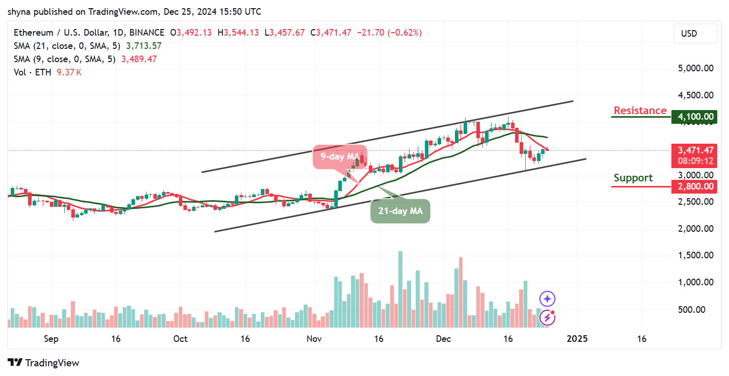 Ethereum Price Prediction for Today, December 25 – ETH Technical Analysis