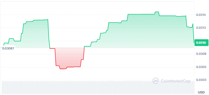 Earthmeta price chart