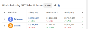 Ethereum NFT sales volume