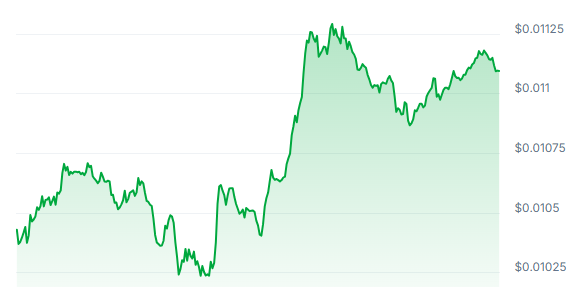 FOXY Price Chart