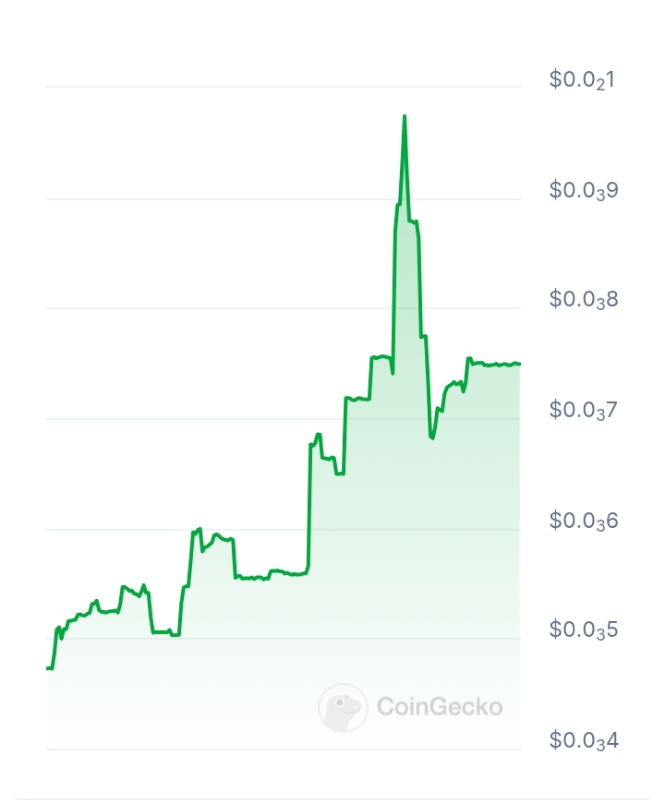 Fe tech price chart