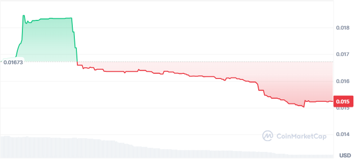 First Entrance Coin price chart