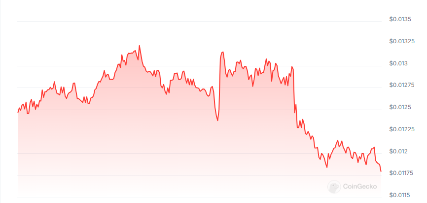 Flash price chart