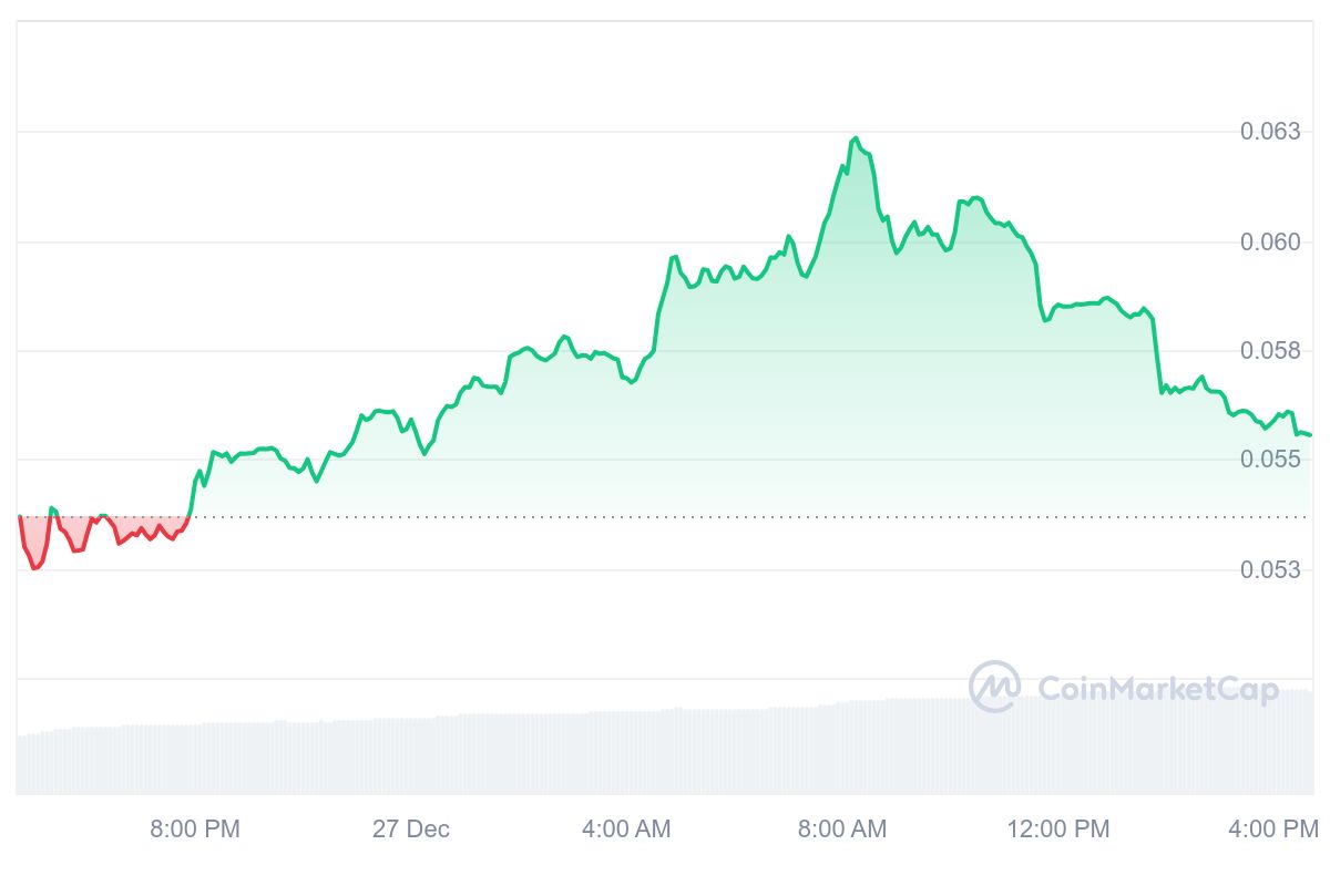 GIGA Price Chart