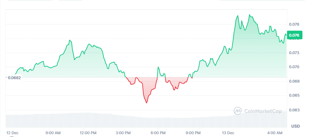 GIGA Price Chart