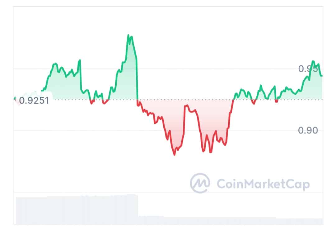 GLDT price chart