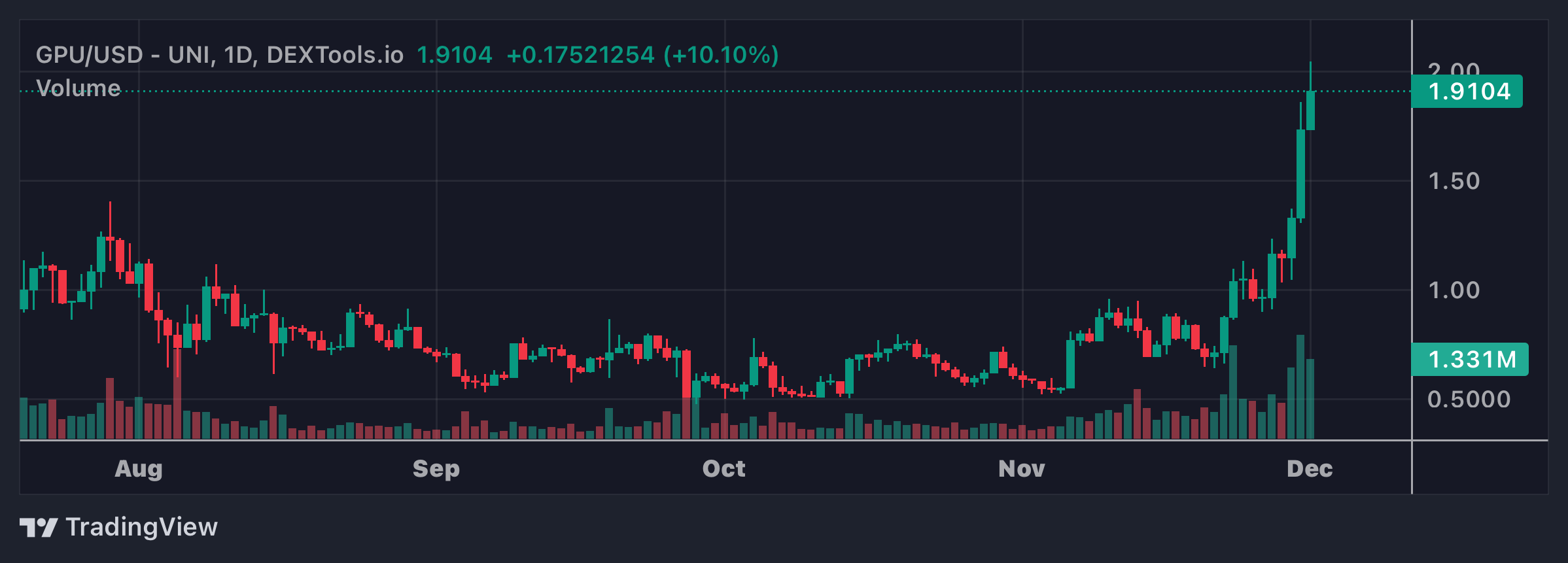 GPU Price Chart