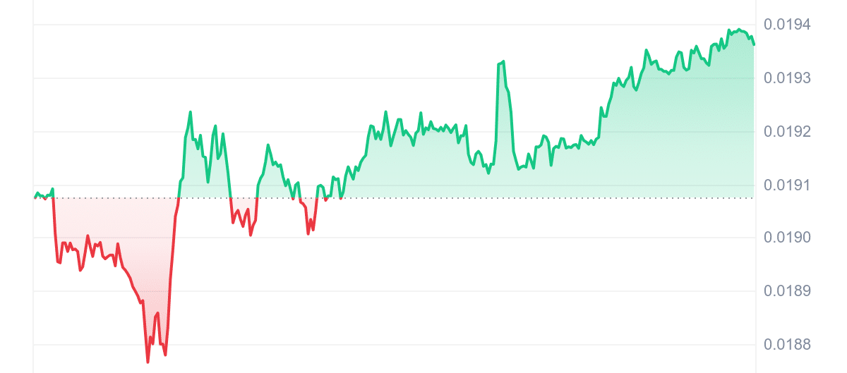 GRLC Price Chart