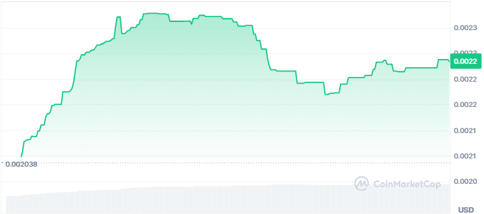 Gold Reserve price chart