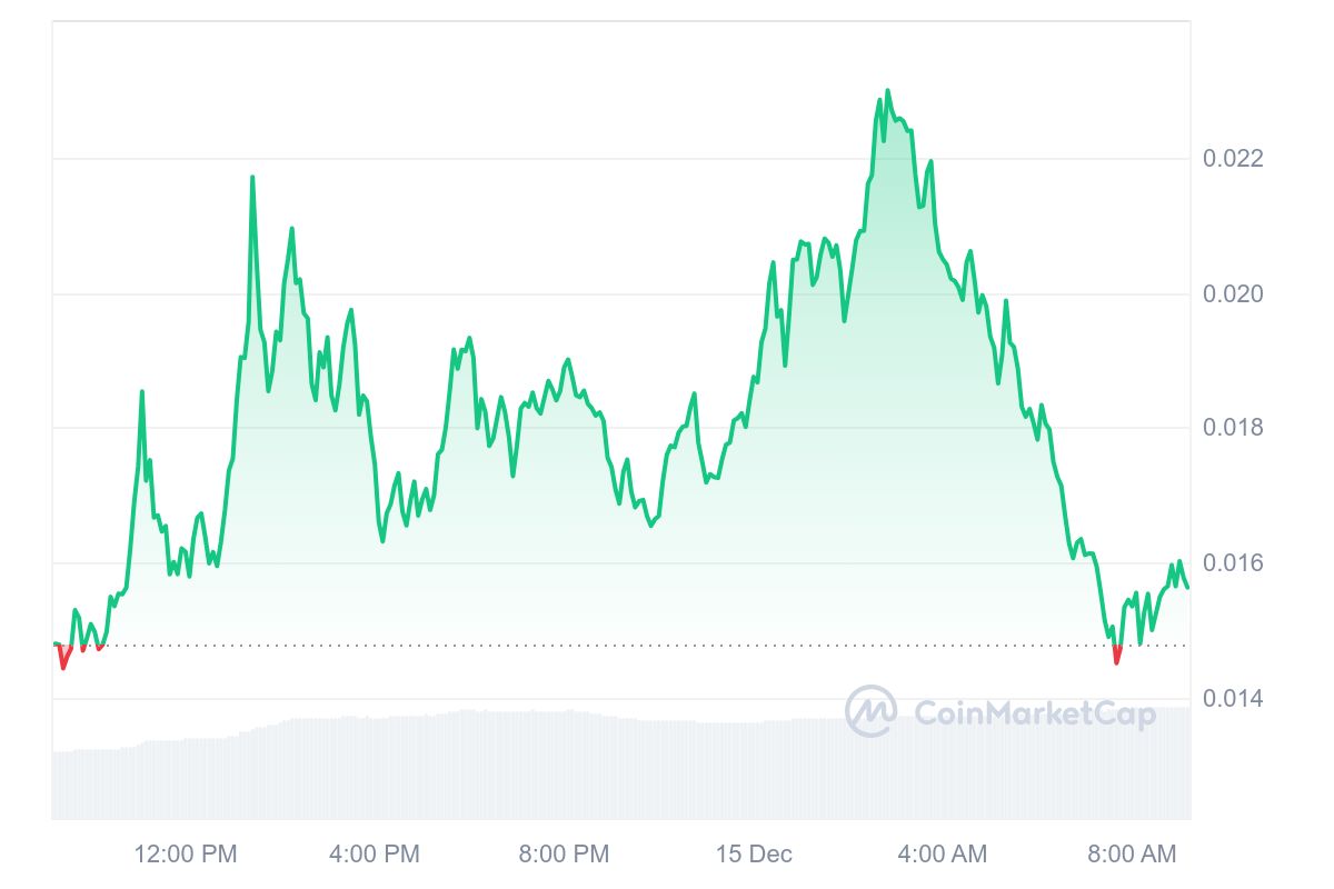 HAPPY Price Chart