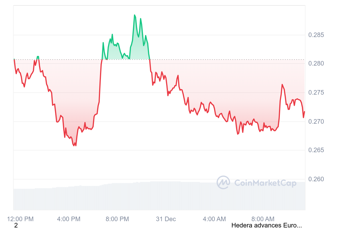 HBAR Price Chart