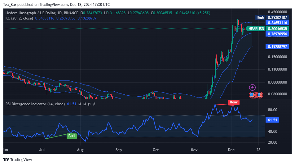 Hedera Price Prediction for Today, December 18 – HBAR Technical Analysis