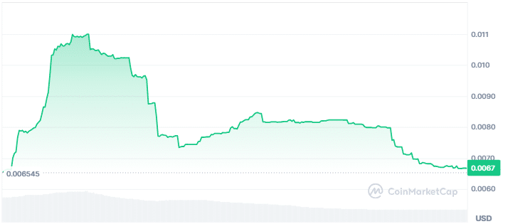 HIO price chart