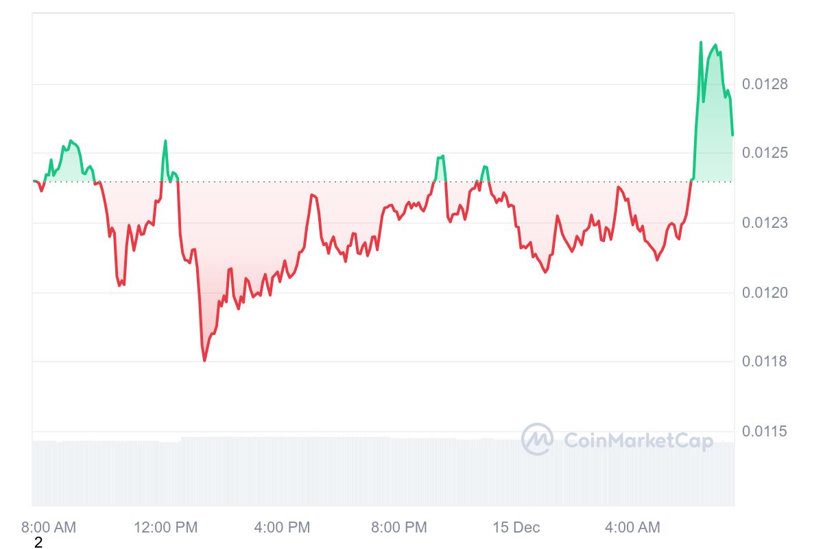 HIPPO Price Chart