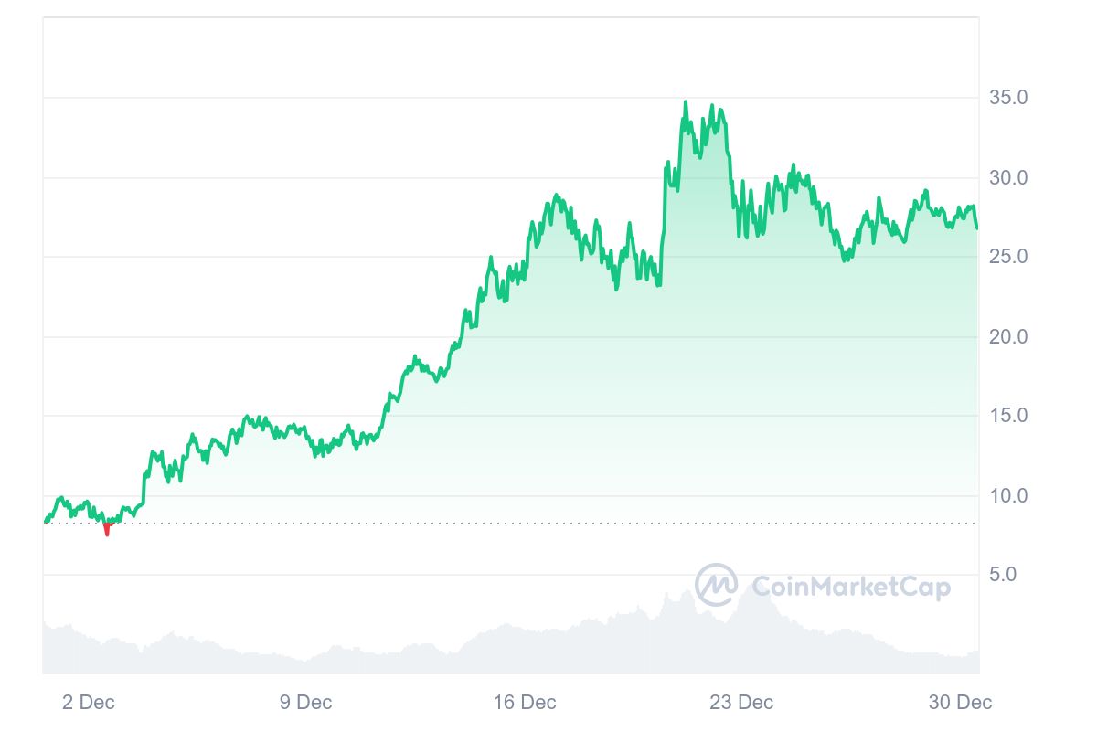 HYPE Price Chart