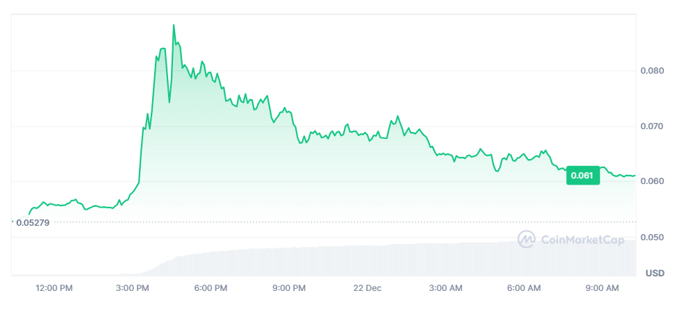 IDEX Price Chart