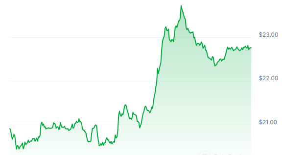 INJ Price Chart 