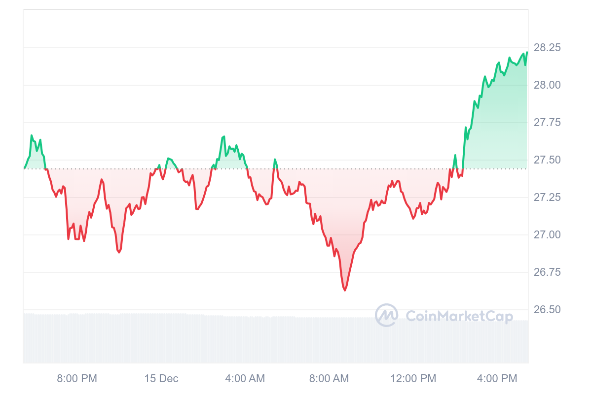 INJ Price Chart