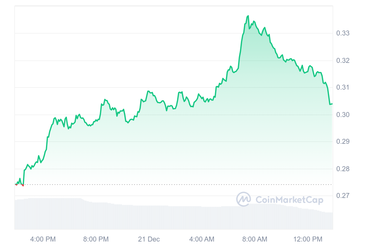 IOTA Price Chart 