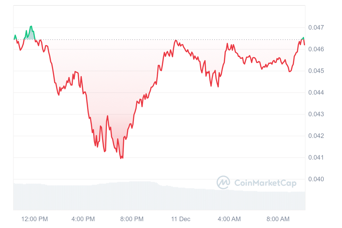 IOTX Price Chart