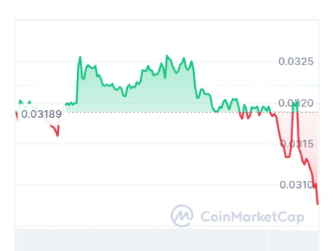 InfluxAI Token price chart