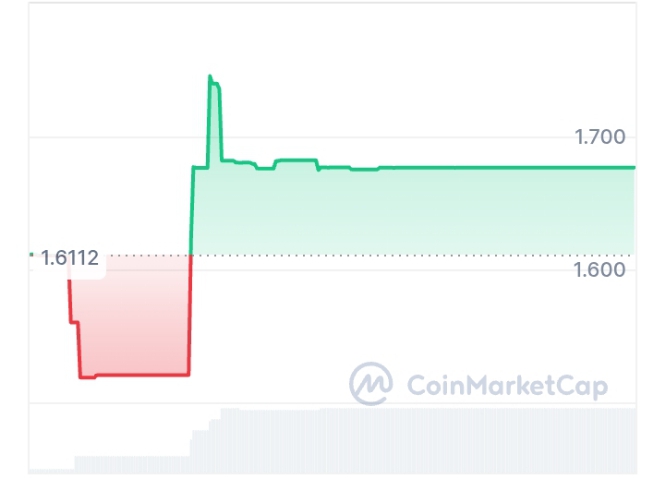 Inkryptus price chart